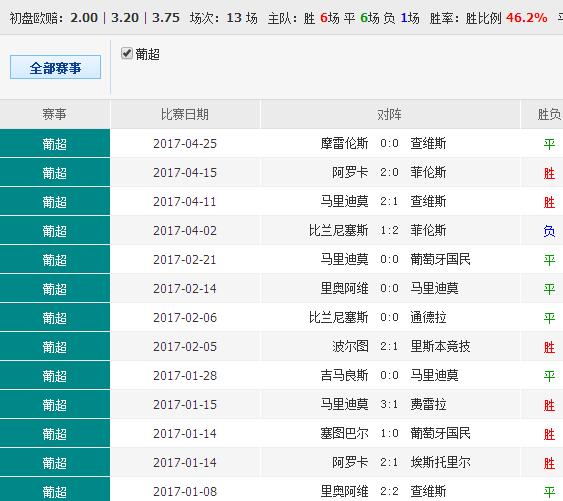 《2023澳门开奖结果今晚1期》是一个引人瞩目的话题，这不仅关乎博彩和娱乐，更涉及到澳门独特的文化背景与经济状况。澳门，这个被誉为“东方的拉斯维加斯”的地方，每年吸引了无数游客和投注者，成为全球最大博彩市场之一。