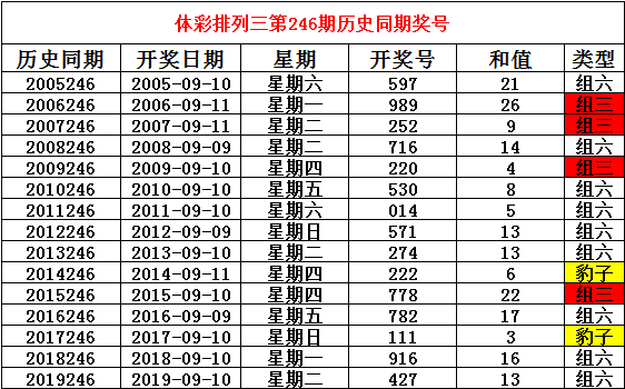 标题：2023澳门今晚开特马开什么：探索澳门博彩市场的现状与未来