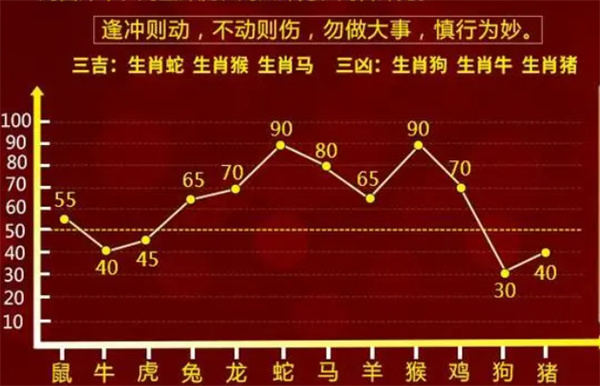 《2020管家婆一肖一码》是一本在特定圈子内颇具知名度的书籍，主要涉及一些与生肖相关的预测、算命和运势分析。所谓“管家婆”在民间信仰中常常被认为是保佑平安、赚钱的神灵，与传统的文化和习俗紧密相连。2020年作为农历鼠年，正是这个书籍的主旨所在，它结合了该年份的生肖特征以及人们在生活中对运势的渴望，对生肖鼠的详尽解读和运势分析受到了广泛关注。