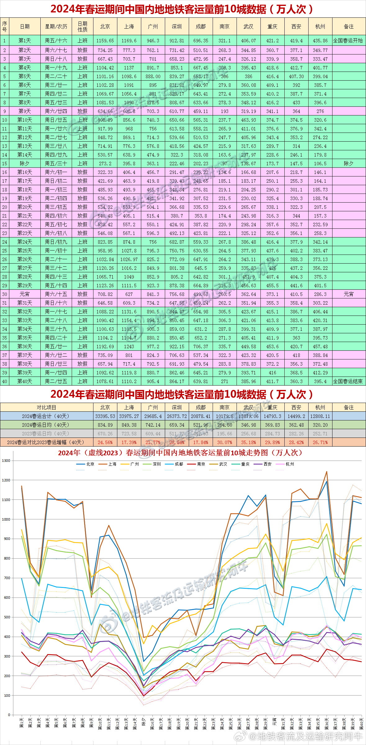 《2004新奥开奖结果十开奖记录》为国内彩票爱好者提供了一个重要的参考资料，通过对2004年的新奥开奖结果的分析和总结，不仅可以帮助人们更好地了解彩票的走势，还可以对未来的出号趋势进行一定的预测。