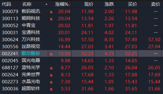 《10669新奥彩》是一款在中国体彩市场中备受关注的数字彩种。作为一种新兴的彩票玩法，它将传统的数字彩票与现代化的游戏机制相结合，吸引了大批彩票爱好者的参与。本文将从玩法规则、市场前景、购彩体验以及社会影响等多个方面，对《10669新奥彩》进行探讨。