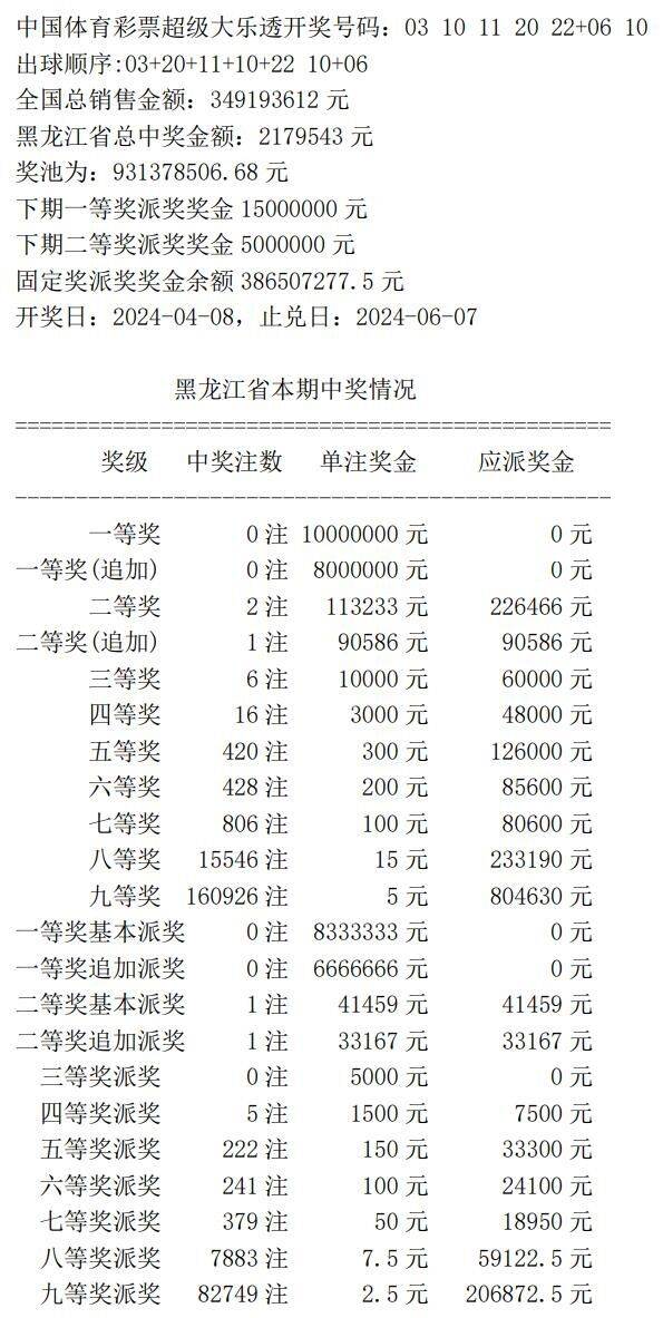 《2004新奥开奖结果十开奖记录》为国内彩票爱好者提供了一个重要的参考资料，通过对2004年的新奥开奖结果的分析和总结，不仅可以帮助人们更好地了解彩票的走势，还可以对未来的出号趋势进行一定的预测。